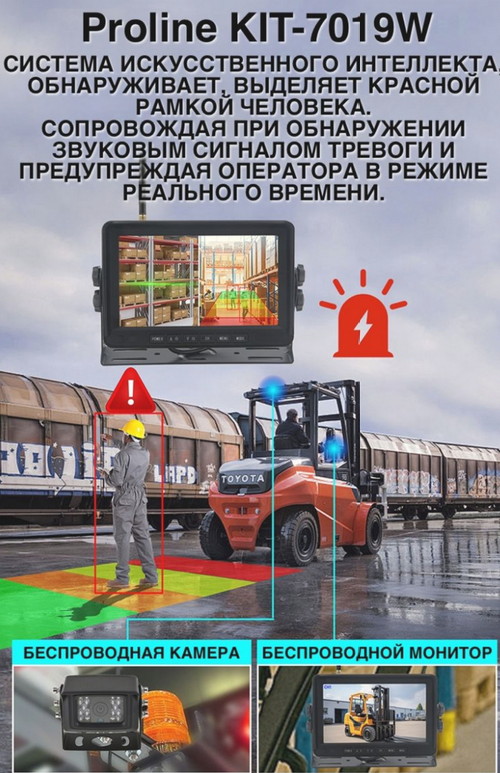 Комплект видеонаблюдения 