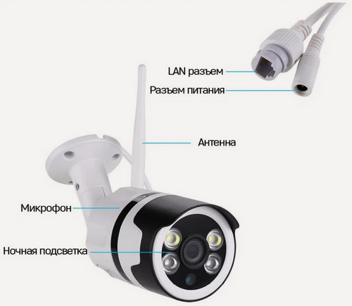 Уличная видеокамера 