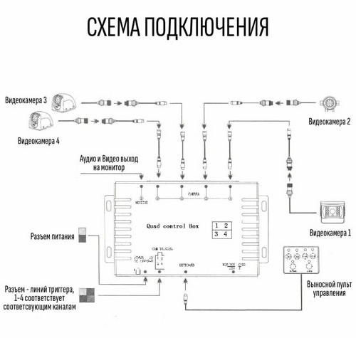 Квадратор четырёхканальный 