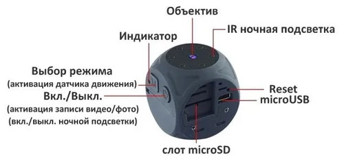 Органы управления миникамеры